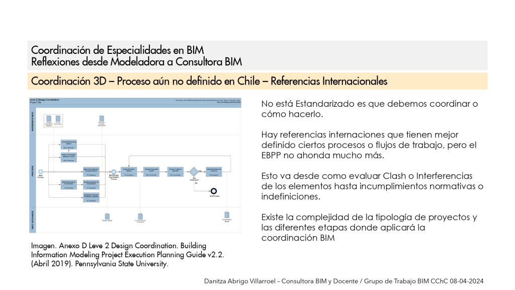 Presentación para CChC / 8 de abril de 2024 por Danitza Abrigo – Consultora BIM y Docente / 08 Coordinación 3D - Proceso aún no definido en Chile - Referencias Internacionales
DaniBIM