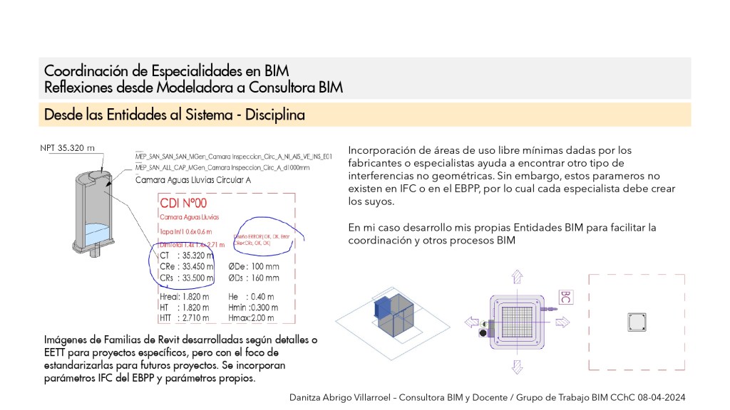 Presentación para CChC / 8 de abril de 2024 por Danitza Abrigo – Consultora BIM y Docente / 09 Desde las Entidades al Sistema - Disciplina
DaniBIM
