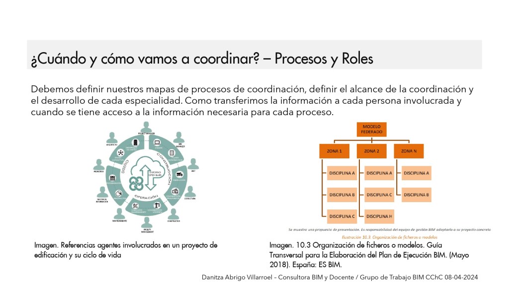 Presentación para CChC / 8 de abril de 2024 por Danitza Abrigo – Consultora BIM y Docente / 15 Diagnostico - ¿Cuándo y cómo a coordinar? – Procesos y Roles
DaniBIM
