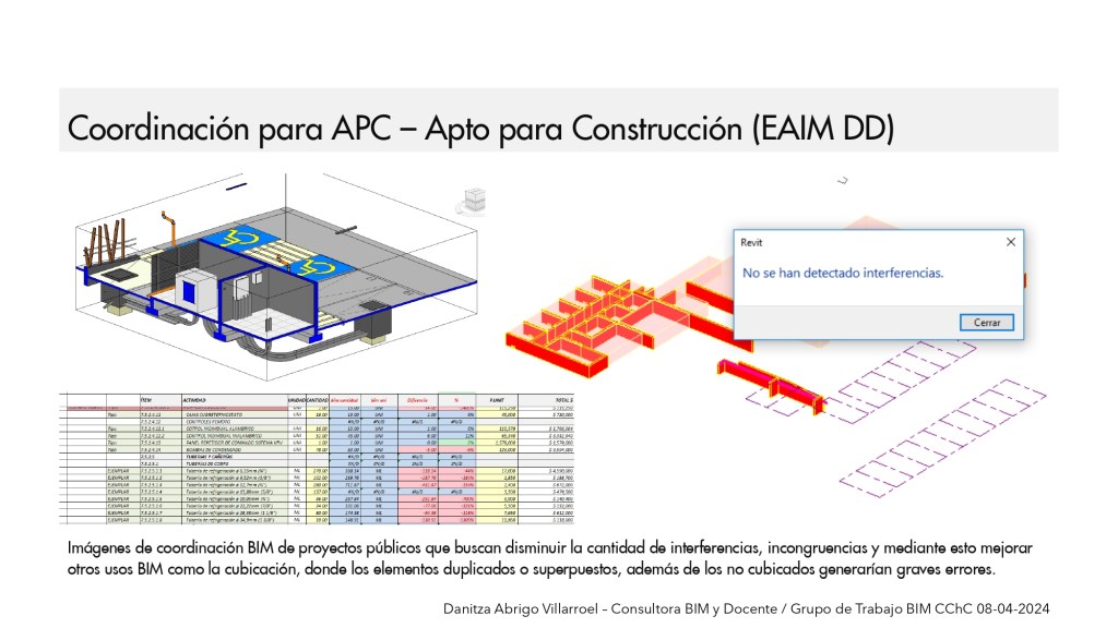 Presentación para CChC / 8 de abril de 2024 por Danitza Abrigo – Consultora BIM y Docente / 24 Coordinación APC - Apto para Construcción (EAIM DD)
DaniBIM
