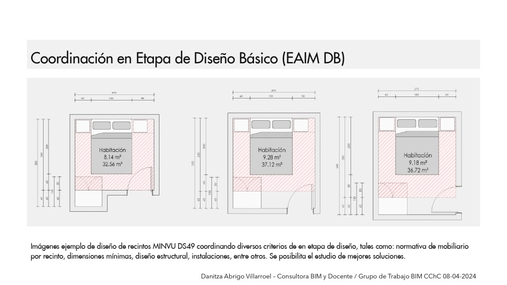 Presentación para CChC / 8 de abril de 2024 por Danitza Abrigo – Consultora BIM y Docente / 25 Coordinación en Etapa de Diseño Básico (EAIM DB)
DaniBIM