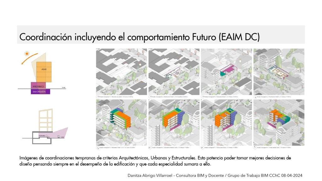 Presentación para CChC / 8 de abril de 2024 por Danitza Abrigo – Consultora BIM y Docente / 31 Coordinación incluyendo el comportamiento futuro (EAIM DC)
DaniBIM
