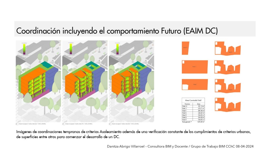 Presentación para CChC / 8 de abril de 2024 por Danitza Abrigo – Consultora BIM y Docente / 32 Coordinación incluyendo el comportamiento futuro (EAIM DC)
DaniBIM