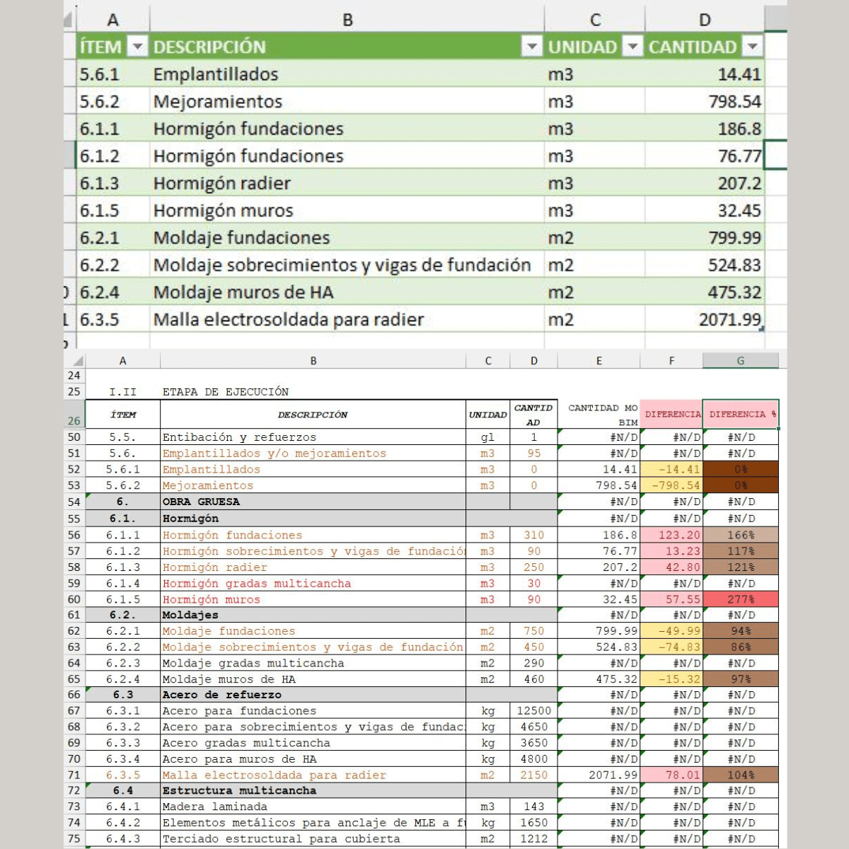 Cubicaciones en BIM&nbsp;🏗
