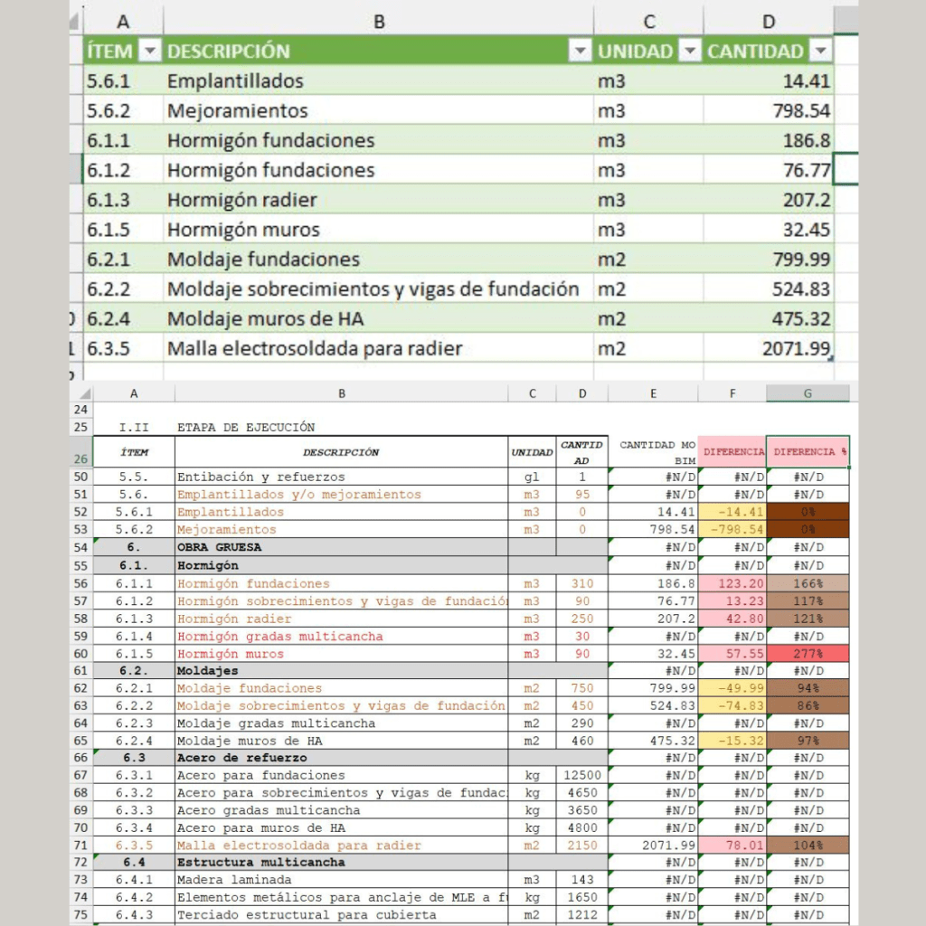 Cubicaciones en BIM&nbsp;🏗