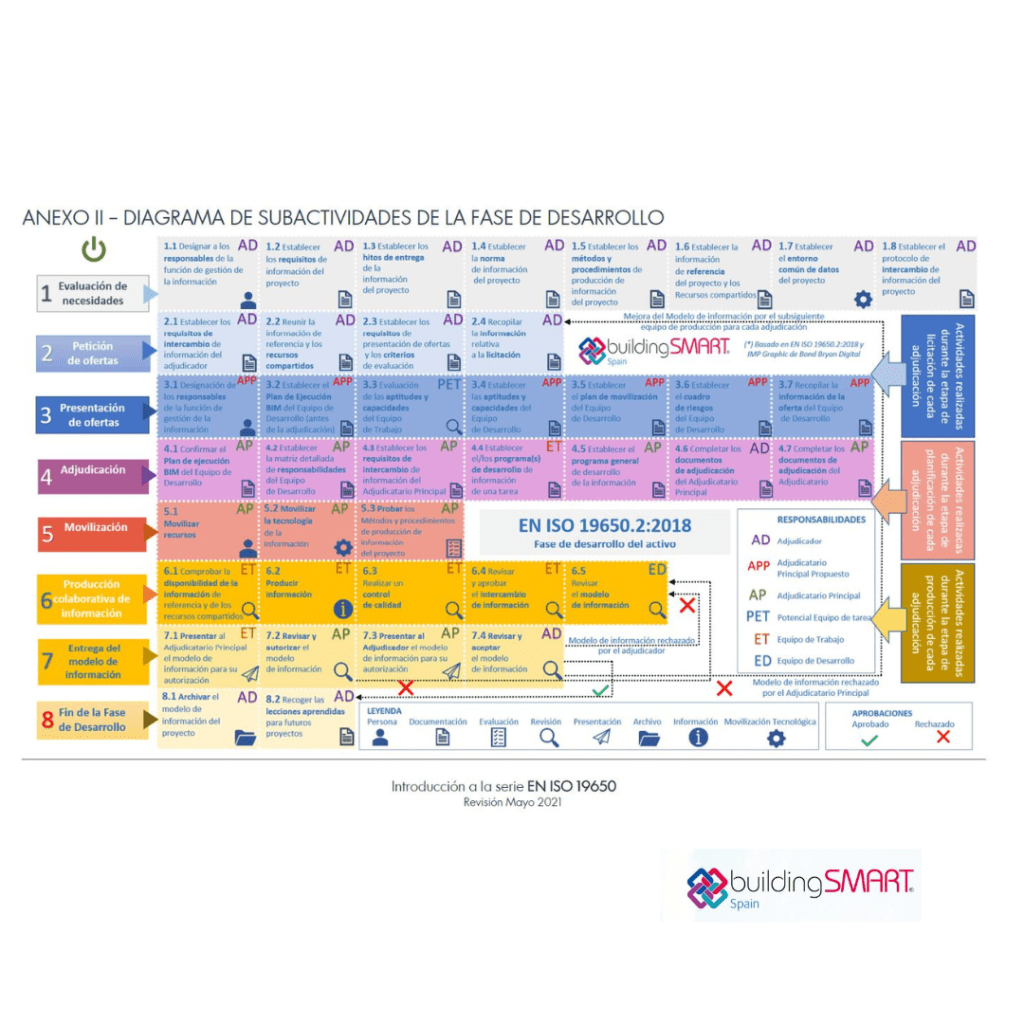 DS_BuildingSmart_01_Introduccion ISO 19650 Mayo 2021-Anexo 2