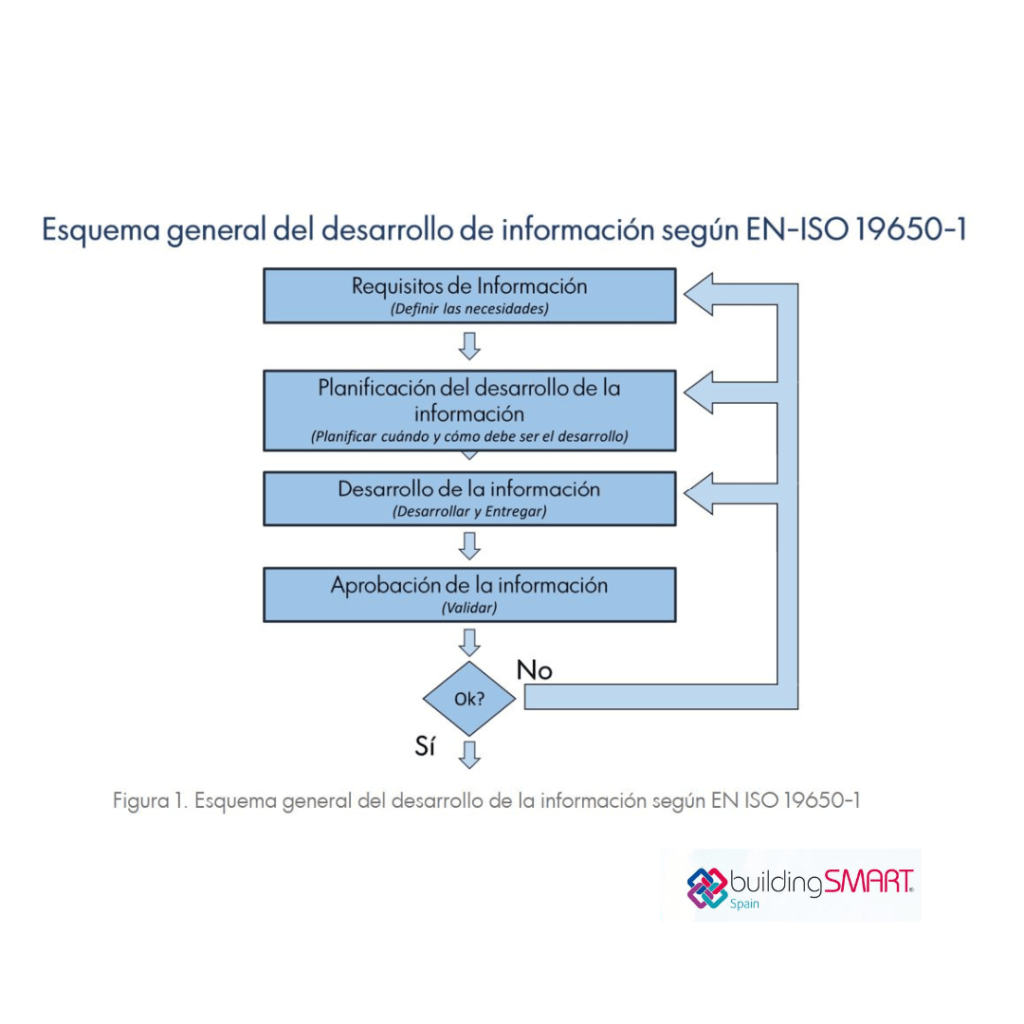DS_BuildingSmart_01_Introduccion ISO 19650 Mayo 2021-Figura 1